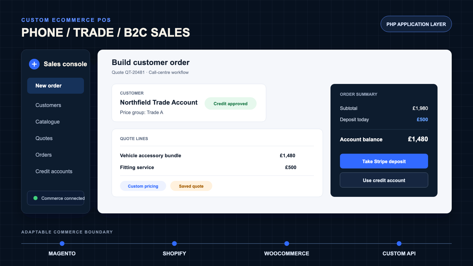 Custom ecommerce POS platform for phone, trade and B2C sales workflows